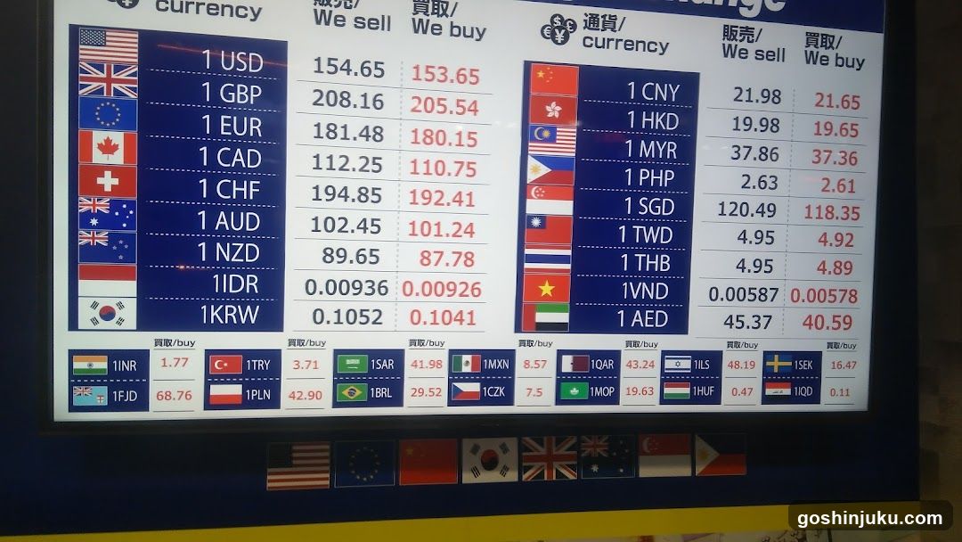 Currency Exchange Board