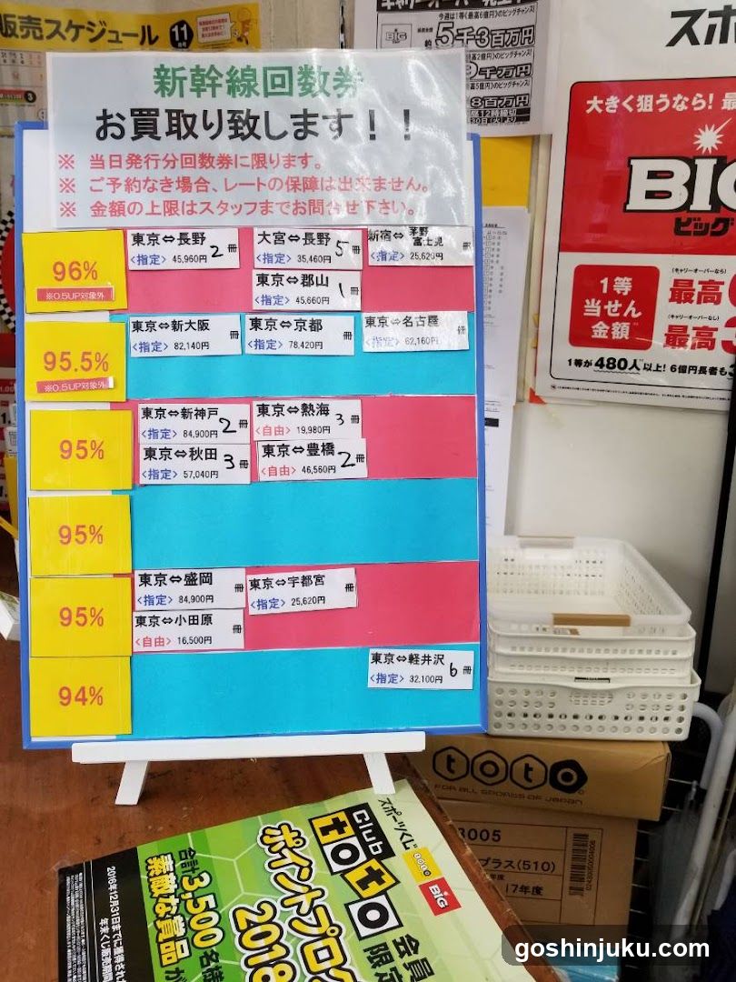 Shinkansen Return Ticket Display Board