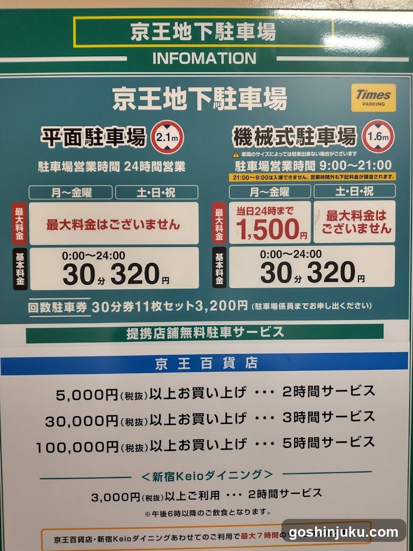 Parking Information Sign