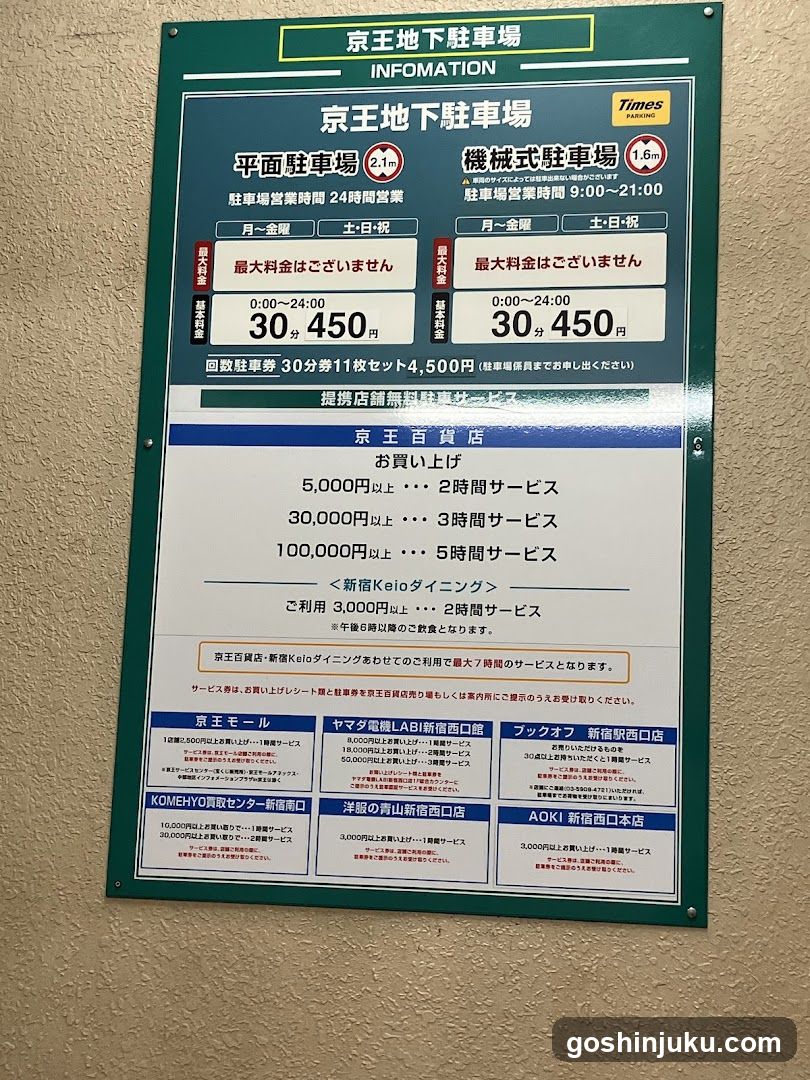 Parking Information Sign