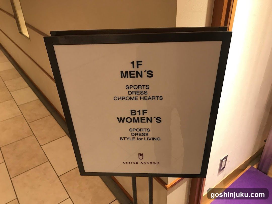 Store Directory Sign